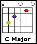 wake me up chords