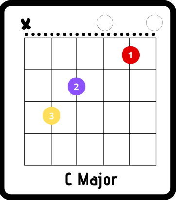 someone you loved chords