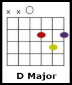 highway to hell chords