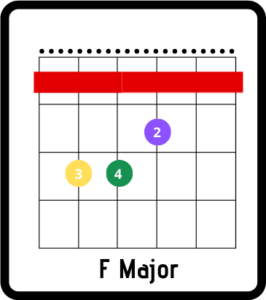 hound dog chords