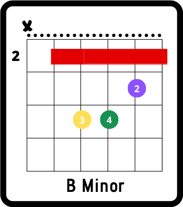 afire love chords