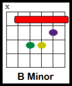 father and son chords