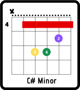 dakota chords