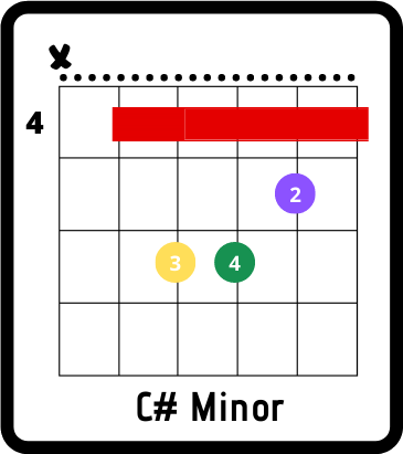 the nights chords