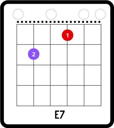 folsom prison blues chords