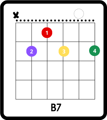 folsom prison blues chords