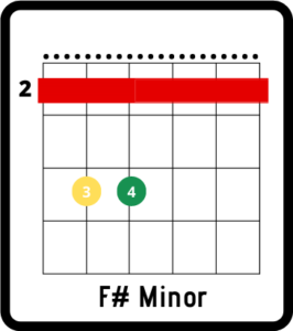 penny lane chords