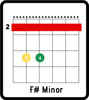 trouble chords