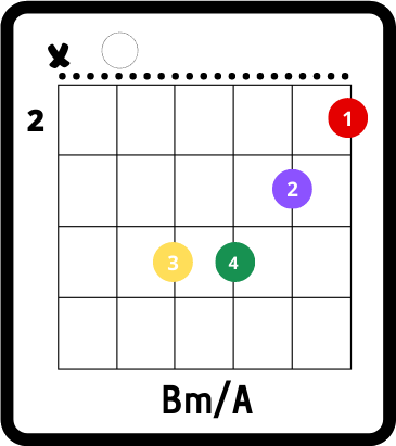 iris chords